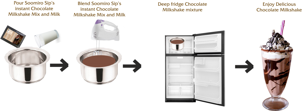 Chocolate Milkshake Process