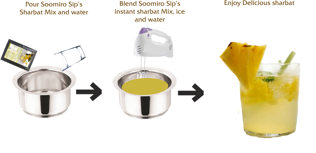 Sharbat Process